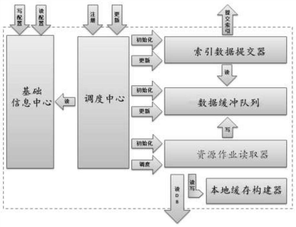 A method and system for quickly establishing an index based on a local cache