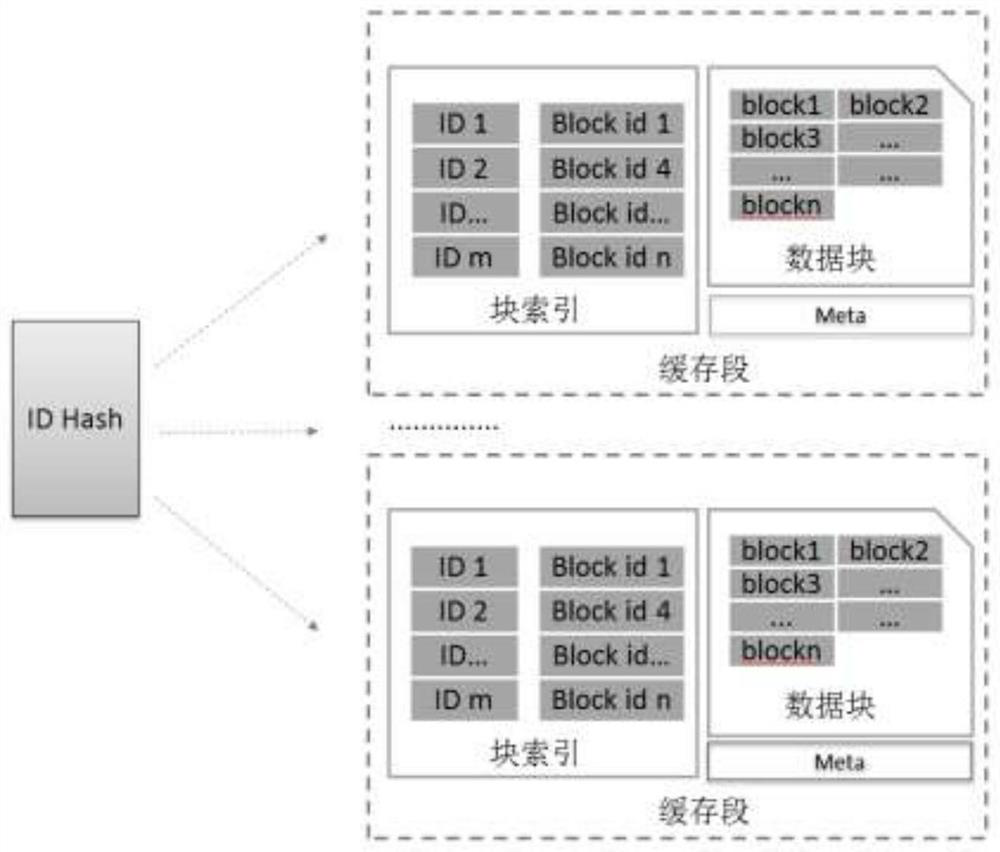 A method and system for quickly establishing an index based on a local cache