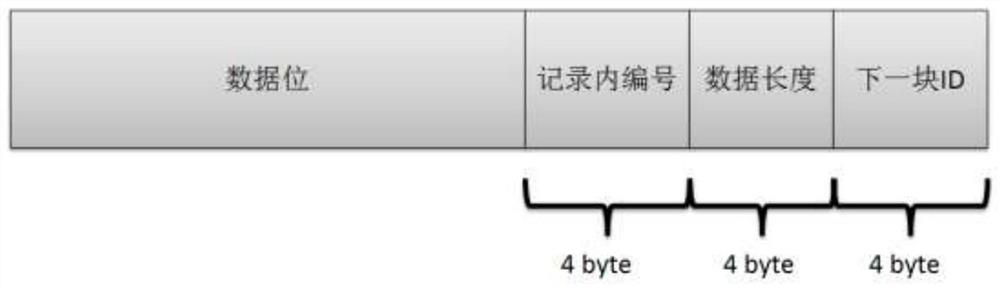 A method and system for quickly establishing an index based on a local cache