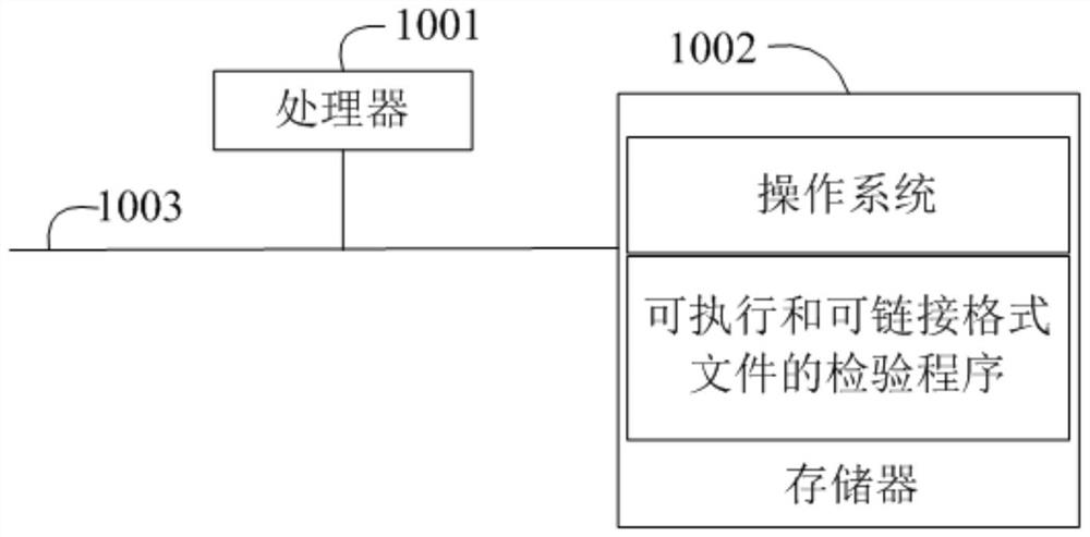 Method and device for checking files in executable and linkable formats and storage medium