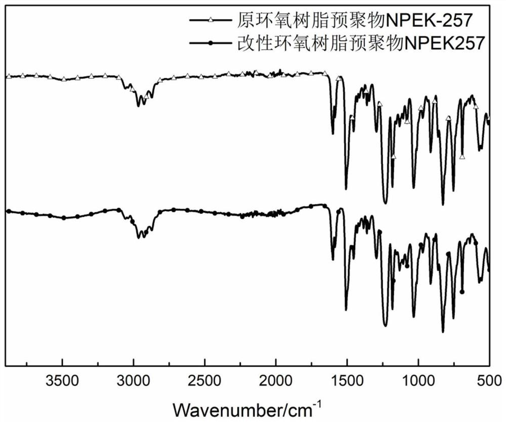 Modified epoxy resin for solvent-free fireproof coating and preparation method of modified epoxy resin