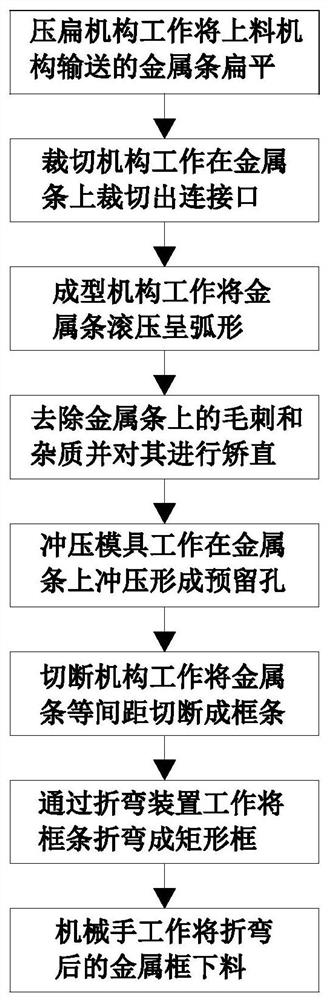 A mobile phone frame automatic production process