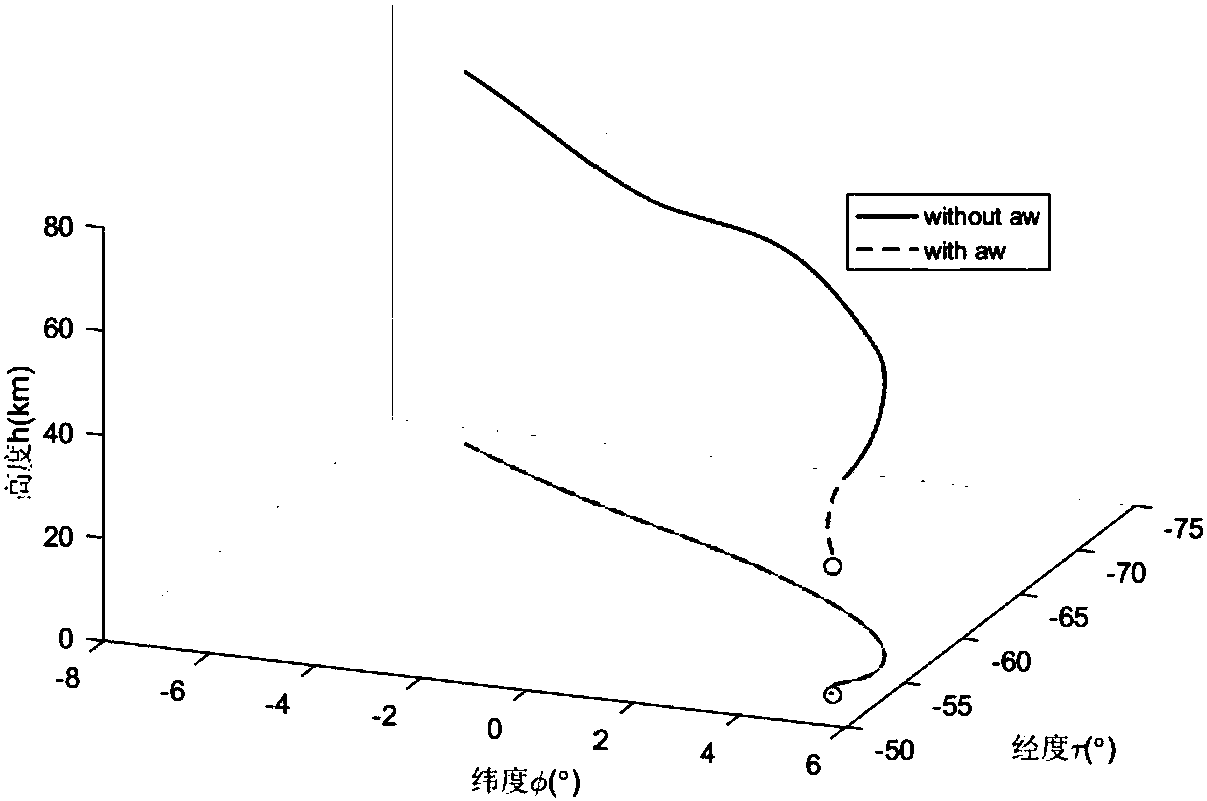 Robust Fault Tolerant Guidance Control System and Working Method for Re-entry Section of Reusable Vehicle