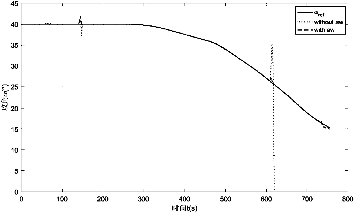 Robust Fault Tolerant Guidance Control System and Working Method for Re-entry Section of Reusable Vehicle