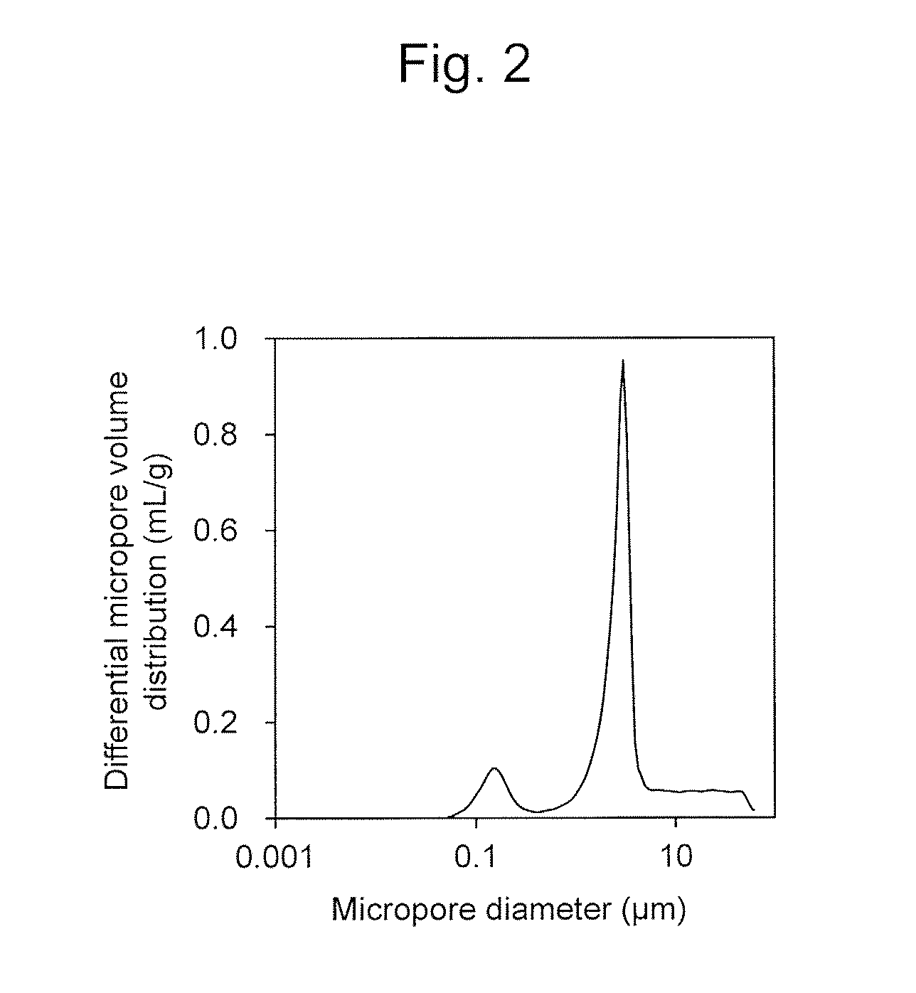 Positive electrode active material for lithium ion secondary battery, and positive electrode for lithium ion secondary battery and lithium ion secondary battery comprising the same