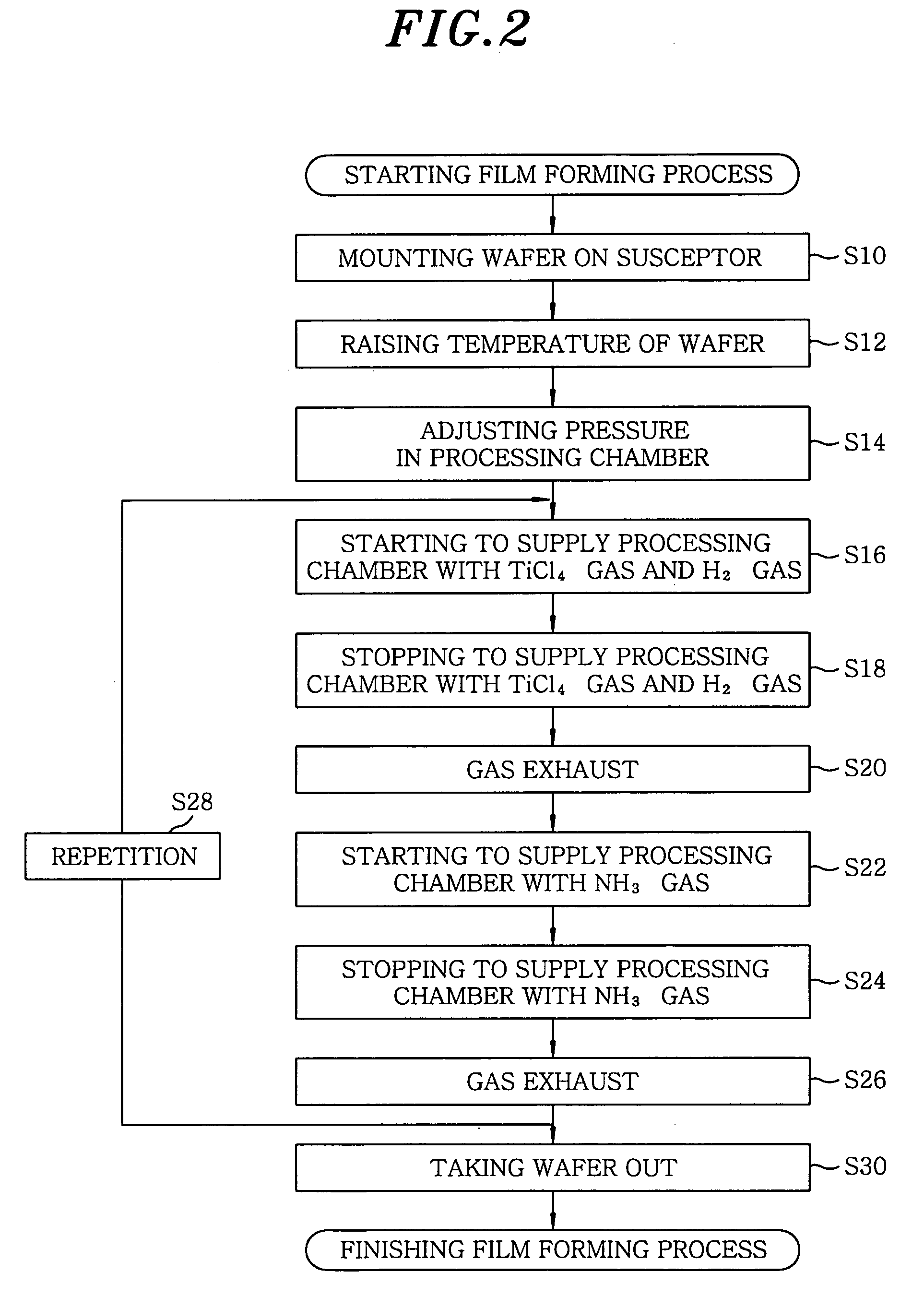 Method of Forming Thin Film, Thin Film Forming Apparatus, Program and Computer-Readable Information Recording Medium