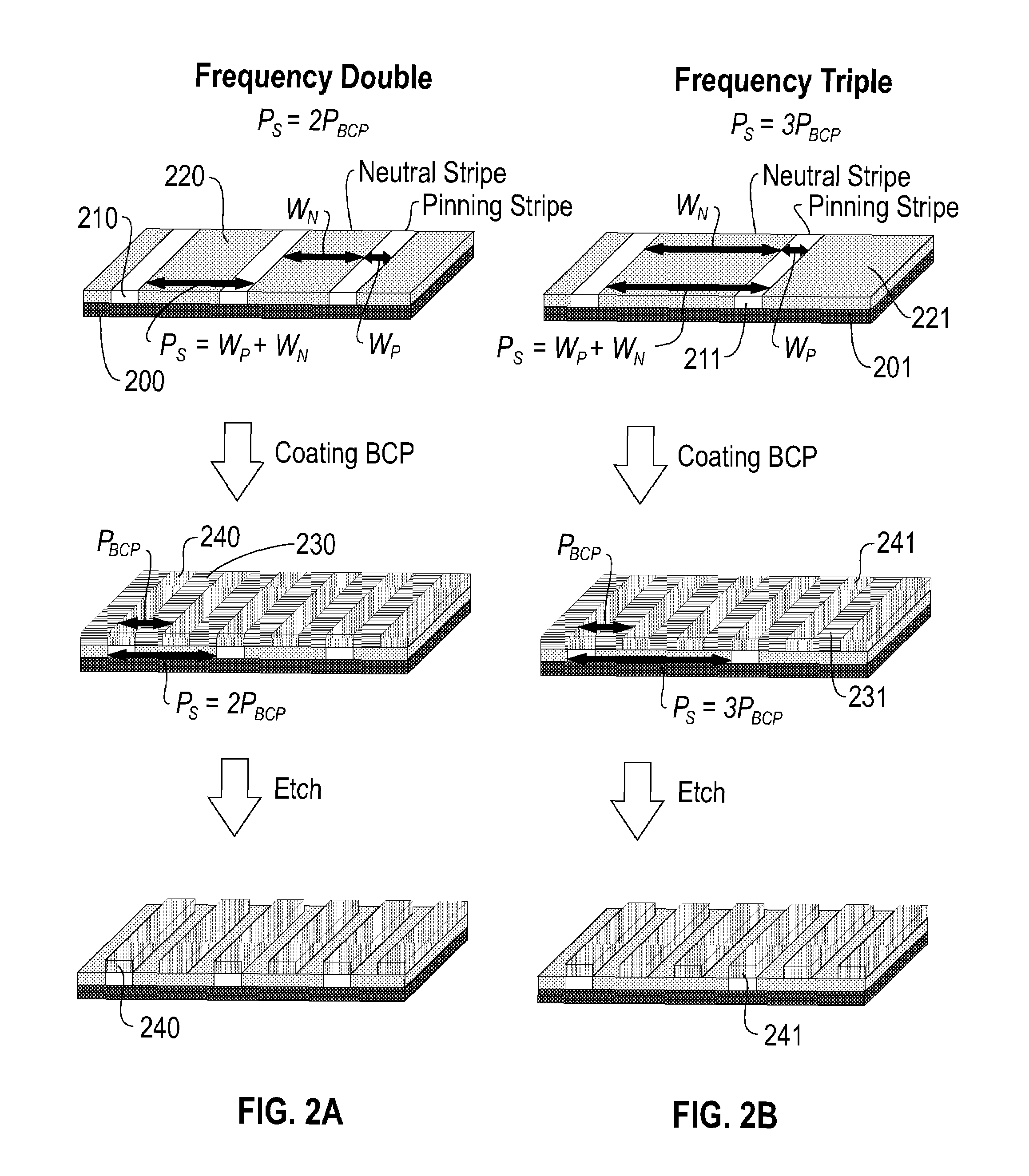 Method of forming polymer features by directed self-assembly of block copolymers