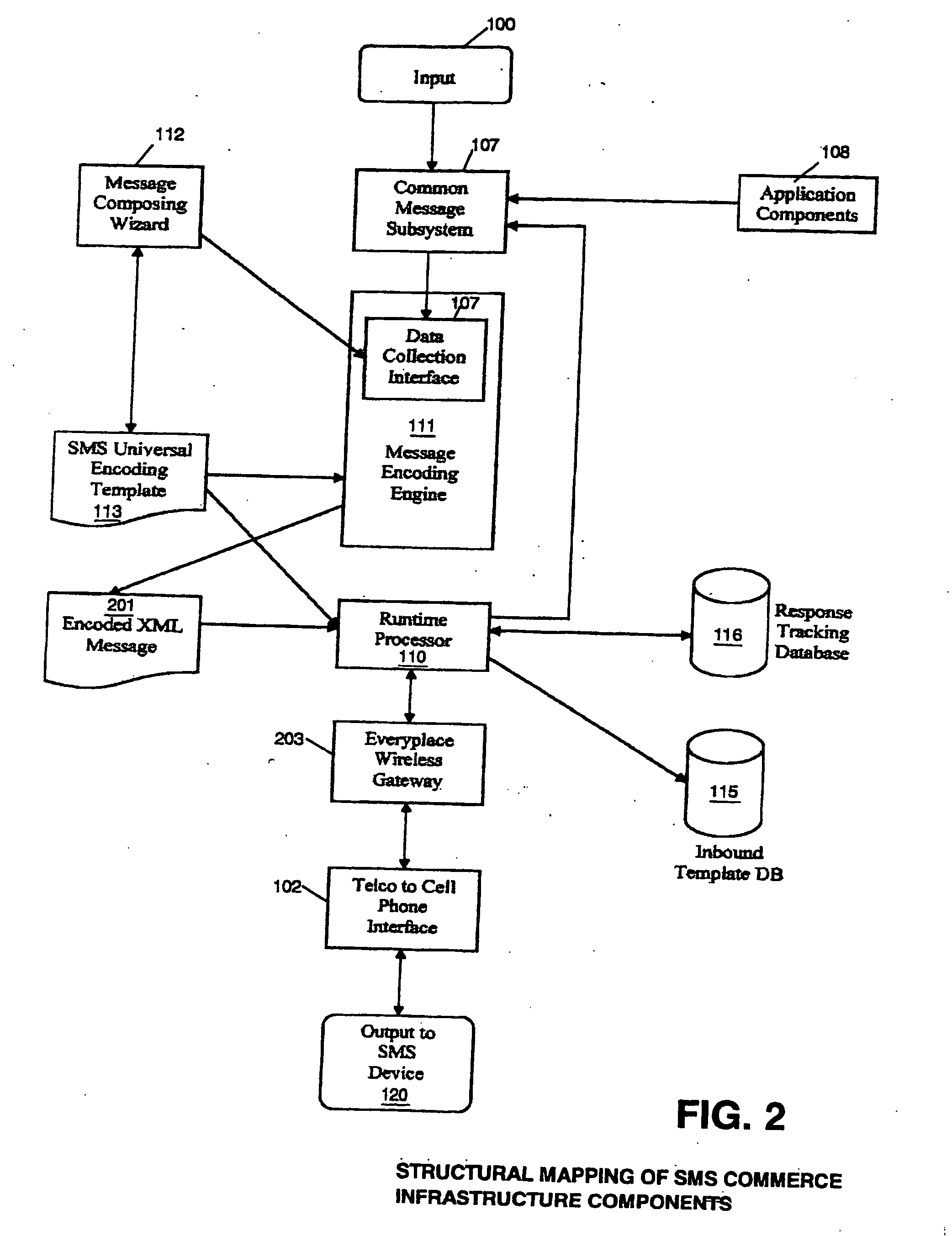 Method and apparatus for an e-commerce message using sms