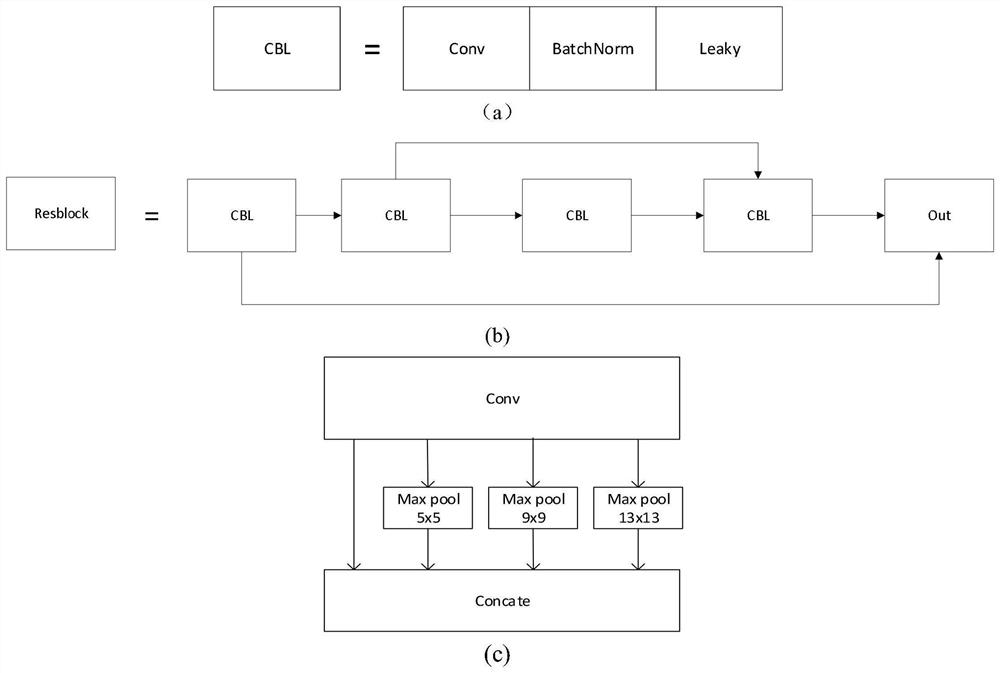 Infrared weak and small target real-time detection method and system based on target detection model