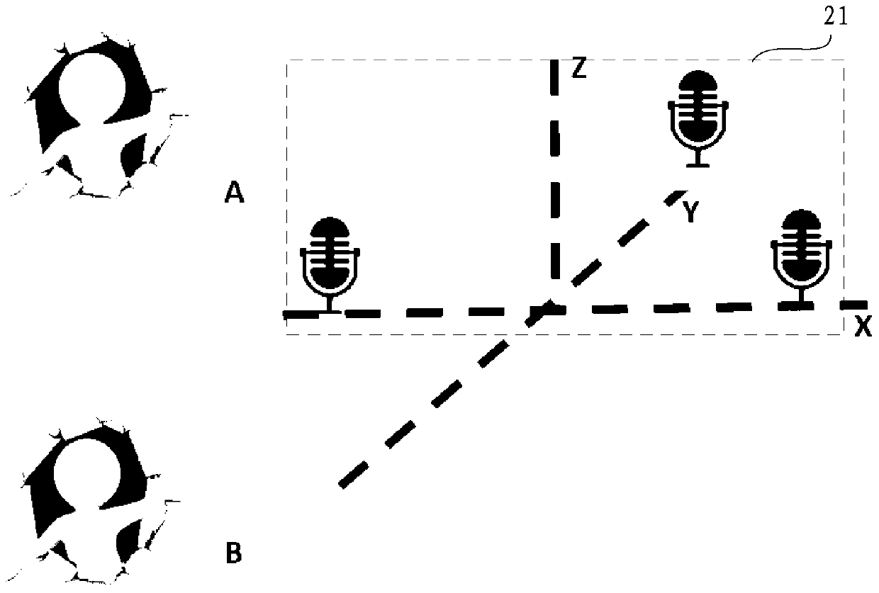 Sound source localization system and method