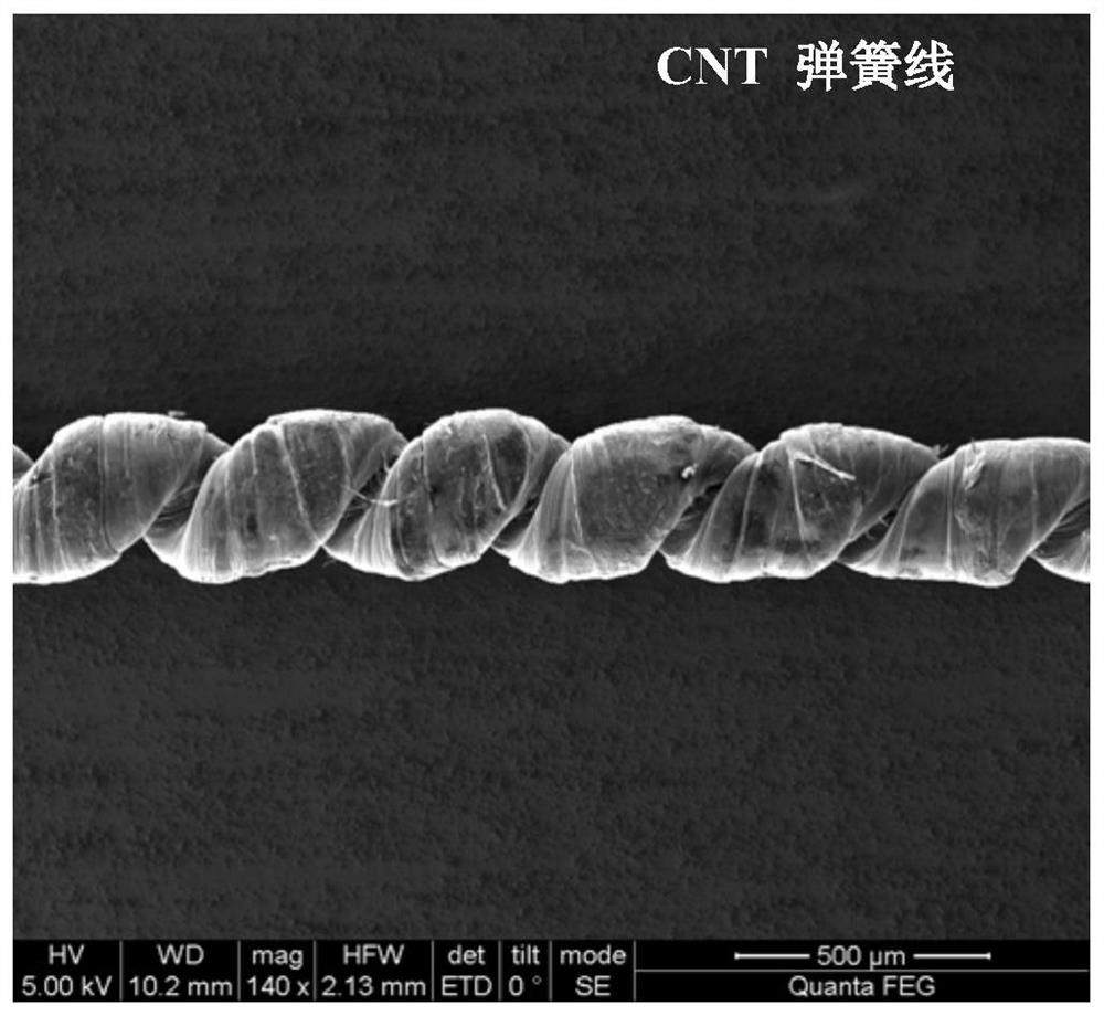 Carbon nanotube elastic core-spun yarn as well as preparation method and application thereof