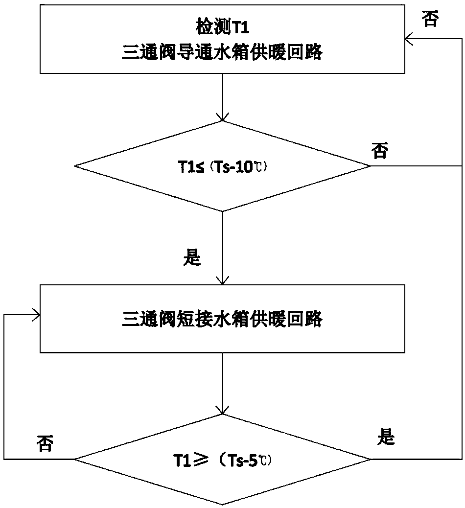 Fuel pump complementing heating and hot water supplying system and control method