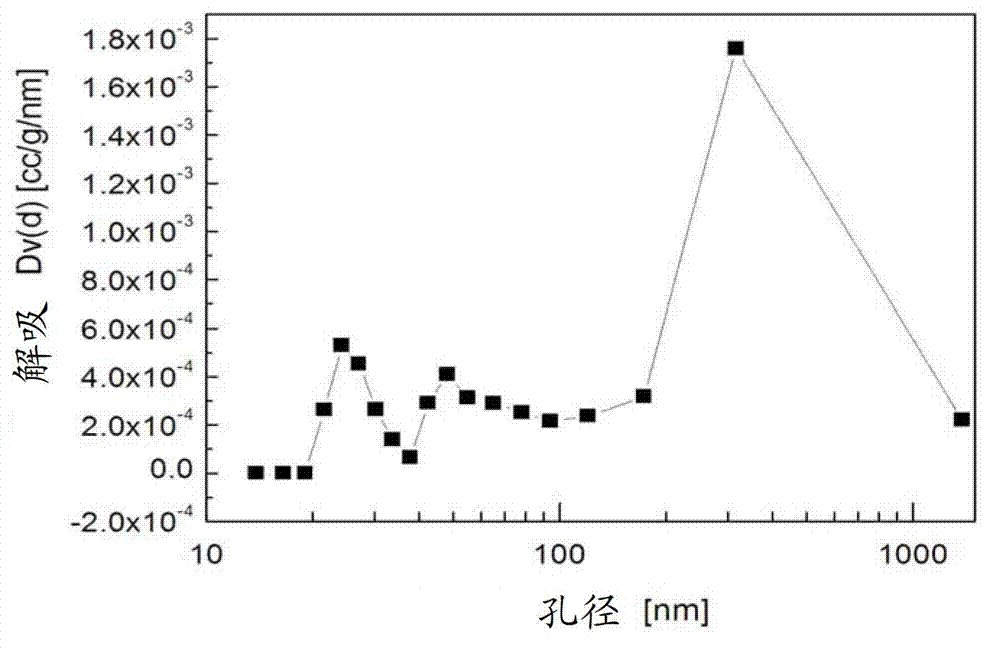 Lithium manganese phosphate cathode material and preparation method thereof