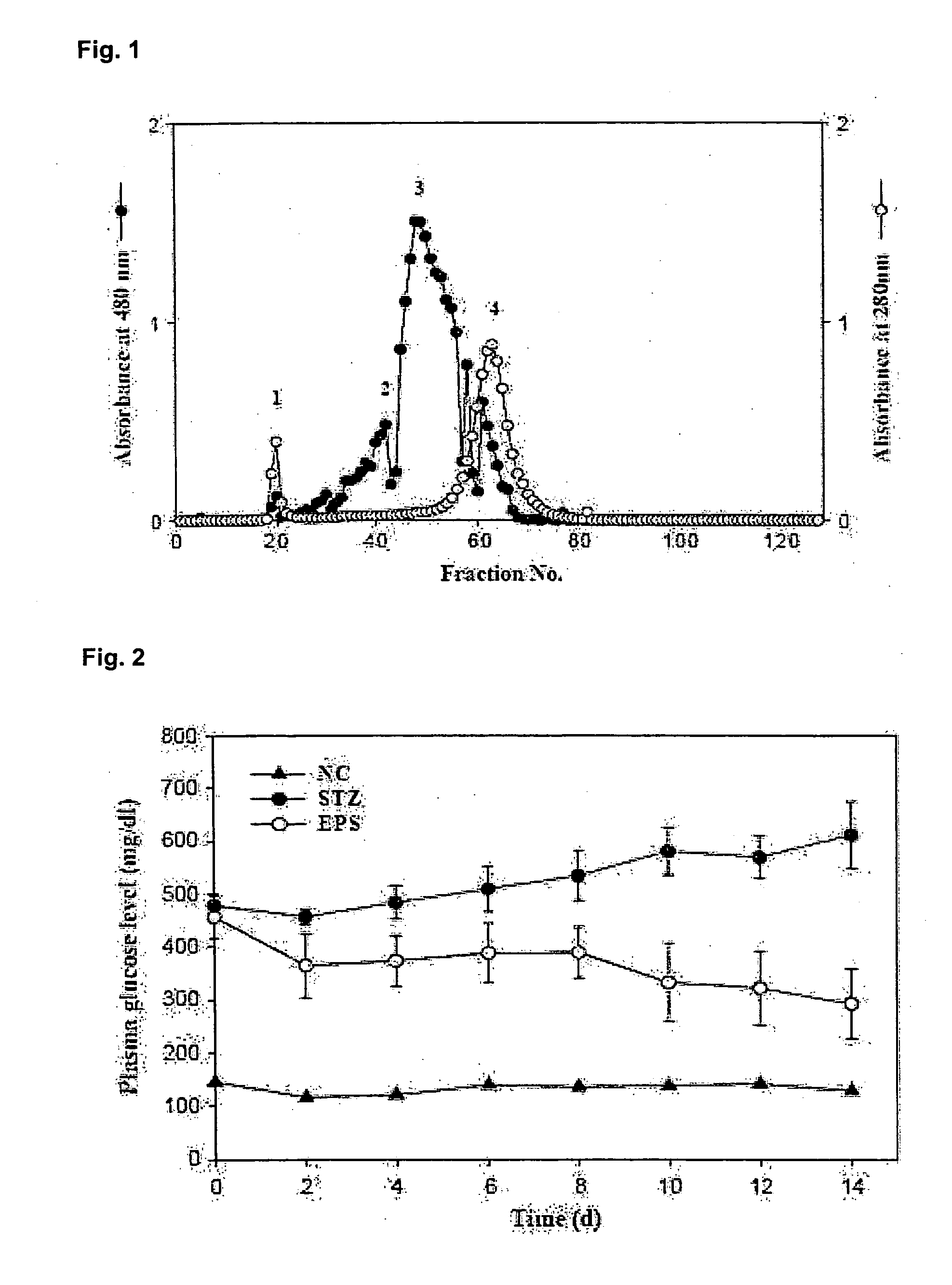 Crude exopolysaccharides produced from phellinus baumii mycelium having hypoglycemic activity and preparation method thereof