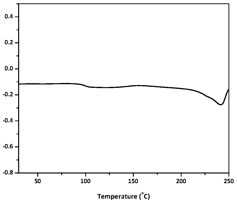 Copolyester containing imide structure and preparation method of copolyester