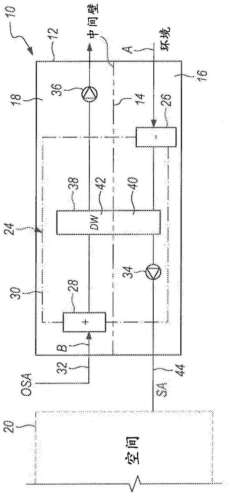 Humidity control unit and method