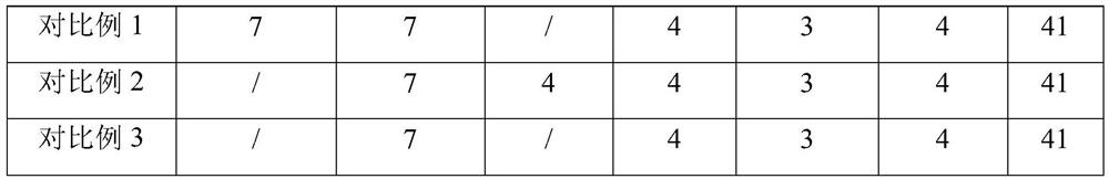 Fluopyram-containing bactericidal granule and preparation method thereof