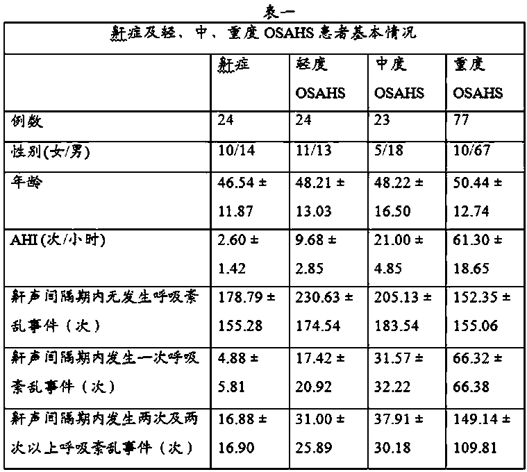 Sleeping breathing pathological typing method