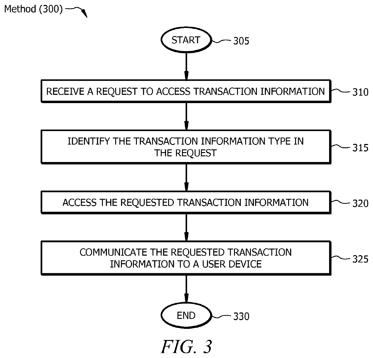 System and method for transaction-based temporary email