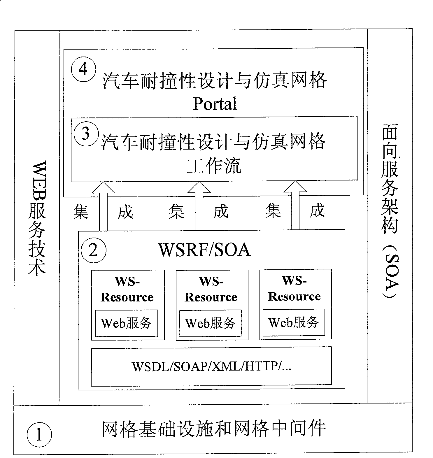 Vehicle collision resistant design artificial resource dynamic integrating method