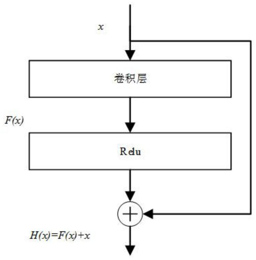 Choroid layer segmentation method based on ARU-Net