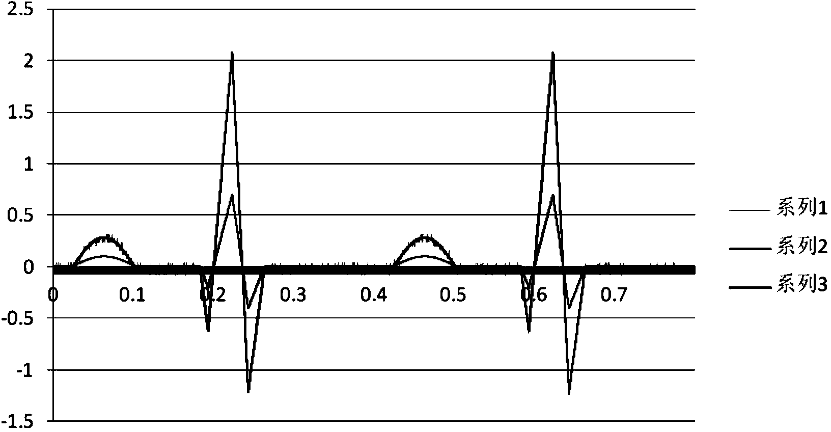 Determination method for distortion degree of random waveform