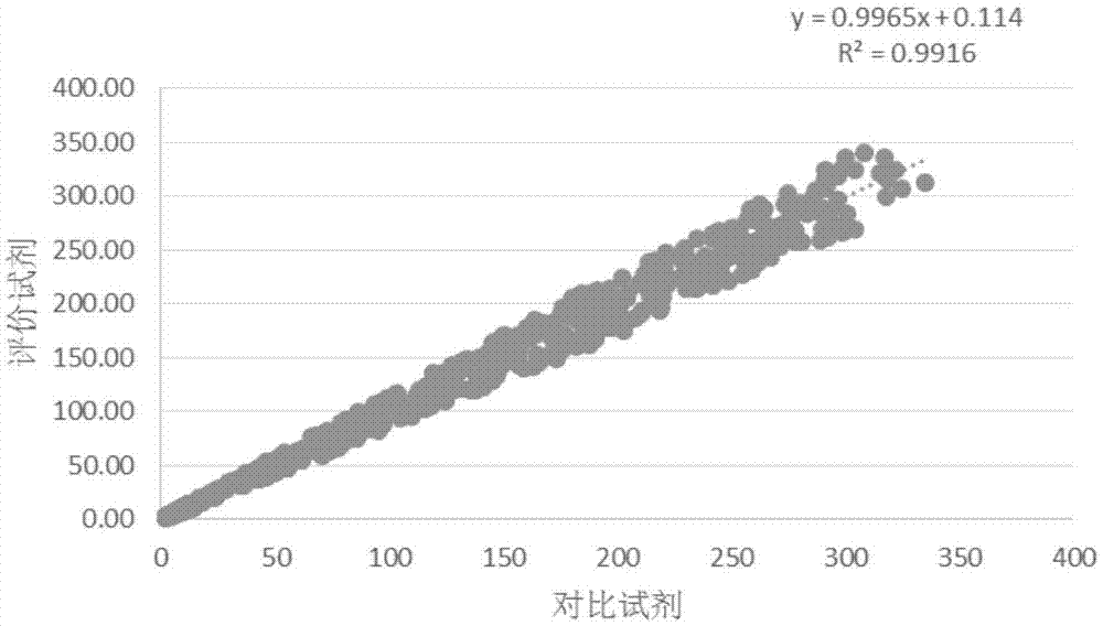 Human epidermal growth factor receptor Her-2/neu quantitative detection kit and preparation method and application thereof