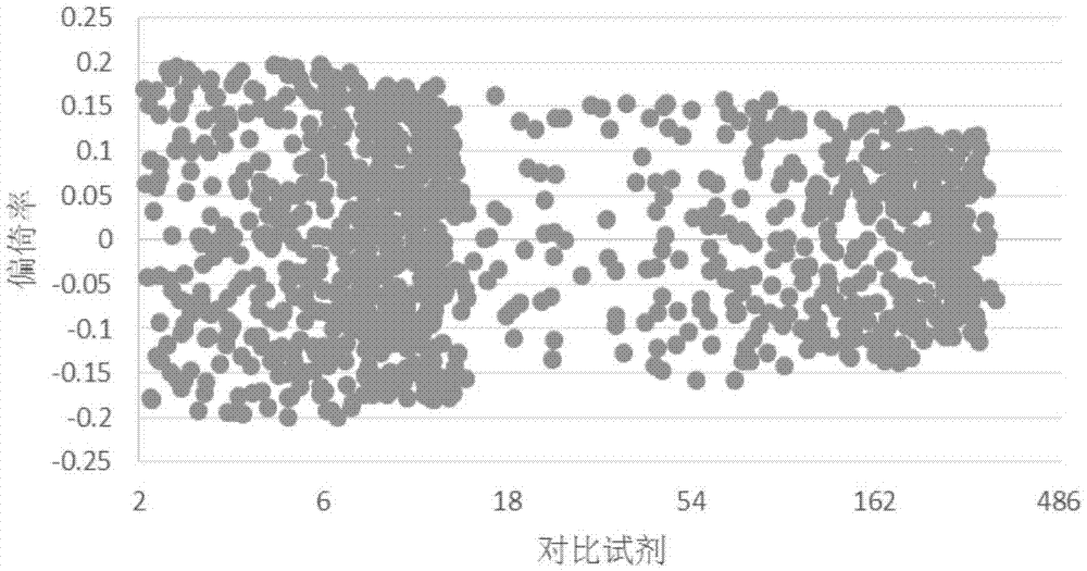 Human epidermal growth factor receptor Her-2/neu quantitative detection kit and preparation method and application thereof