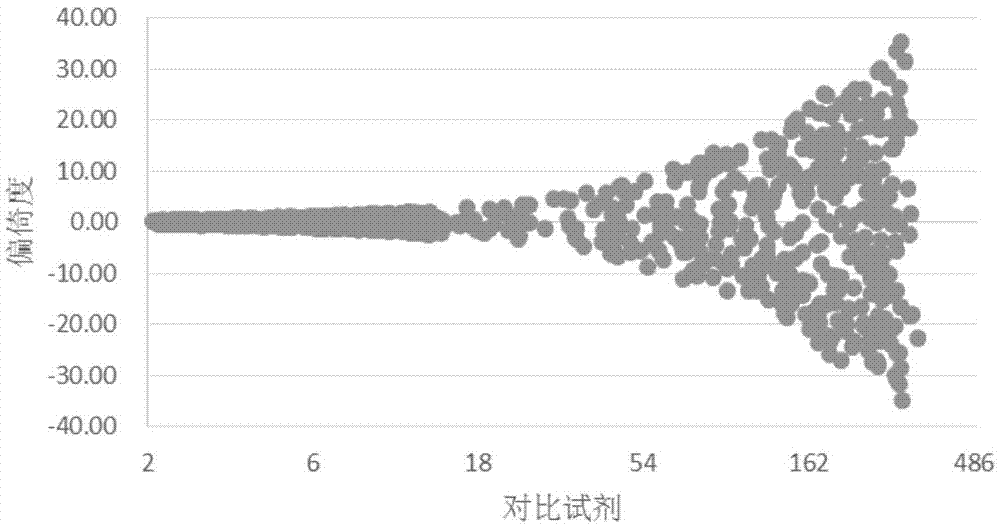 Human epidermal growth factor receptor Her-2/neu quantitative detection kit and preparation method and application thereof