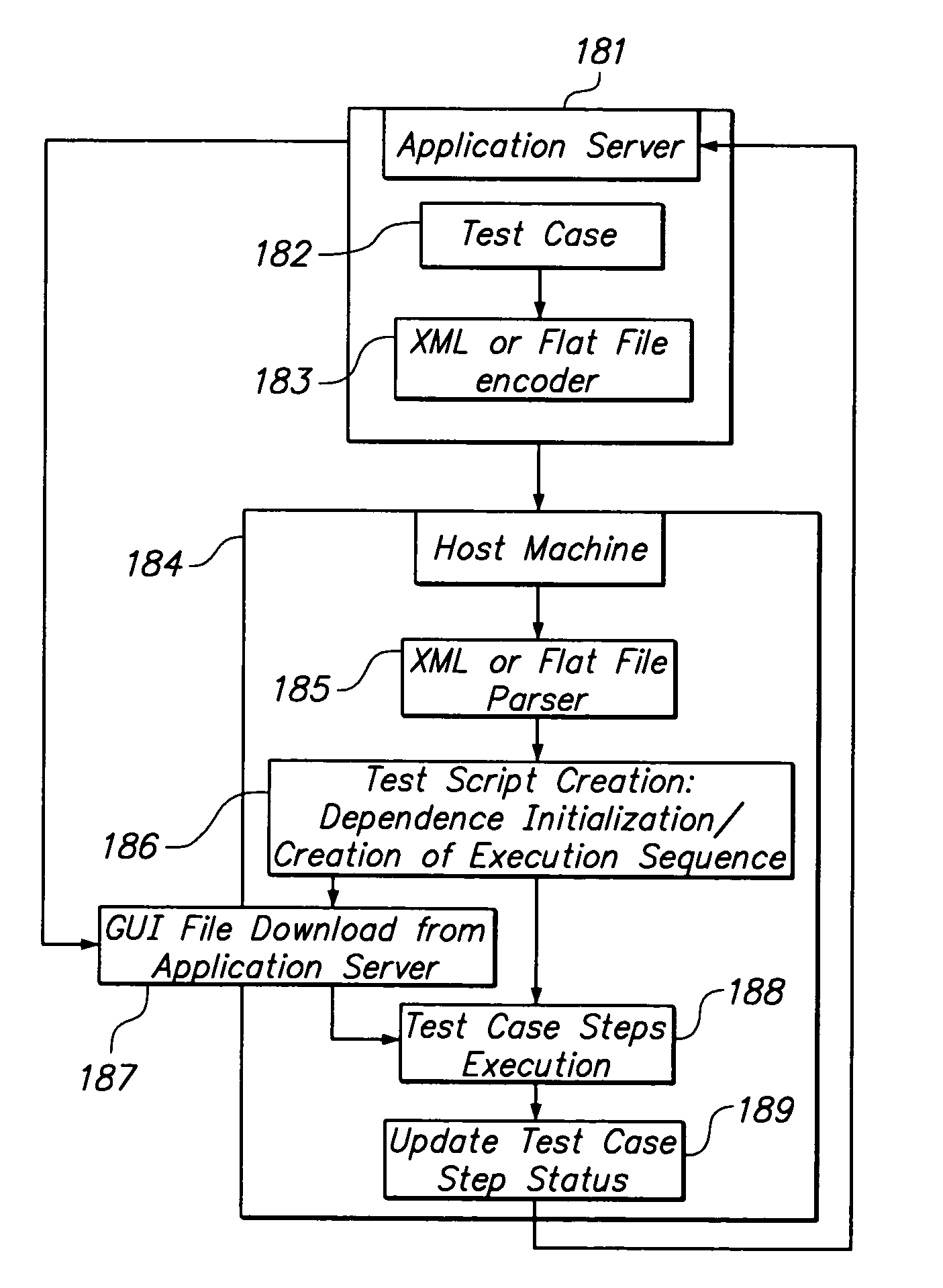 Web-interactive software testing management method and computer system including an integrated test case authoring tool
