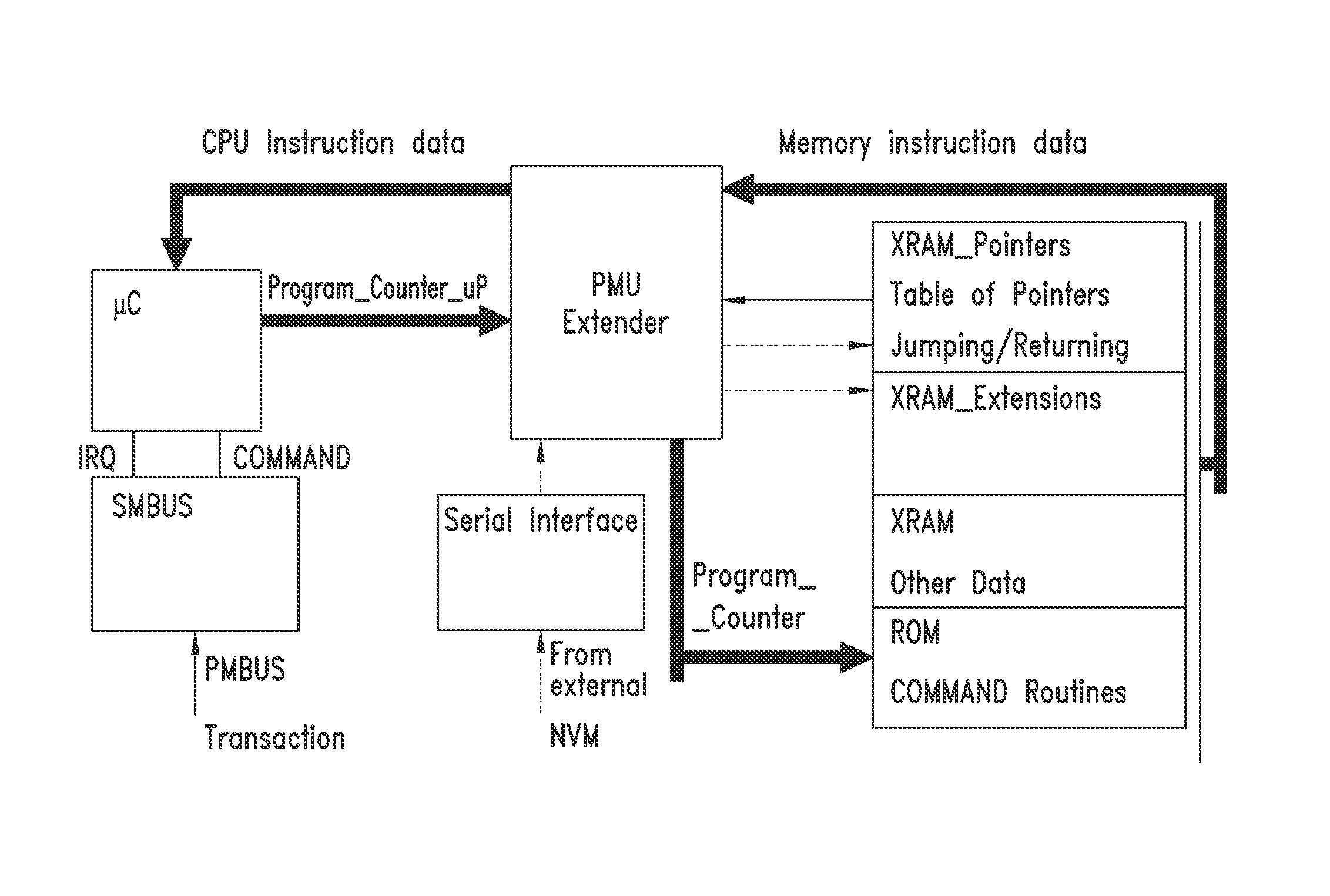 Power management architecture based on microprocessor architecture with embedded and external non-volatile memory