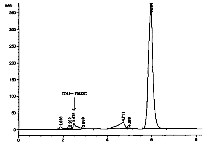 Method for bioremediating waste water containing copper by common dayflower