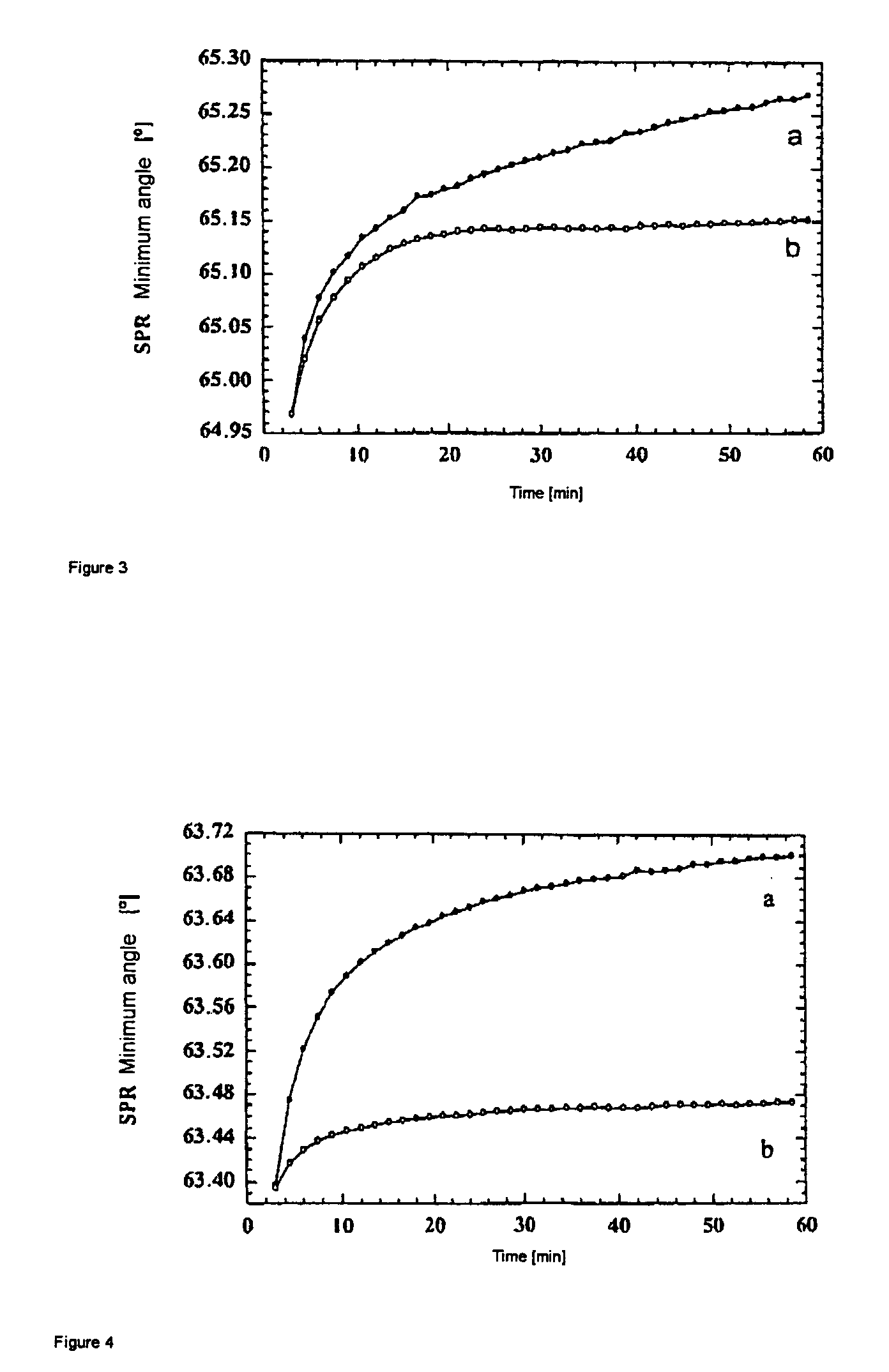 Surfaces comprising a hydrophilic spacer, covalently bonded to hydrogels