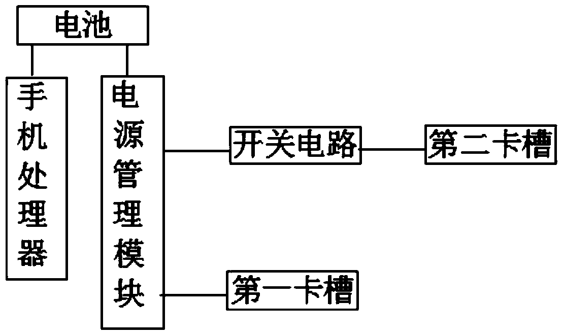 A mobile phone-related banking self-service terminal system based on rfid-sim