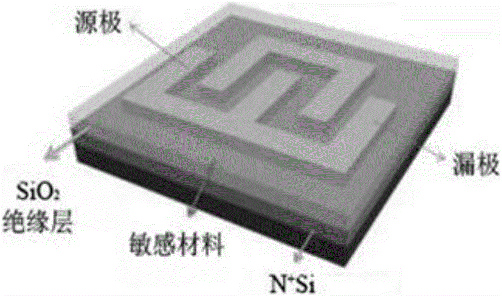 Organic thin-film transistor gas sensor and preparation method thereof