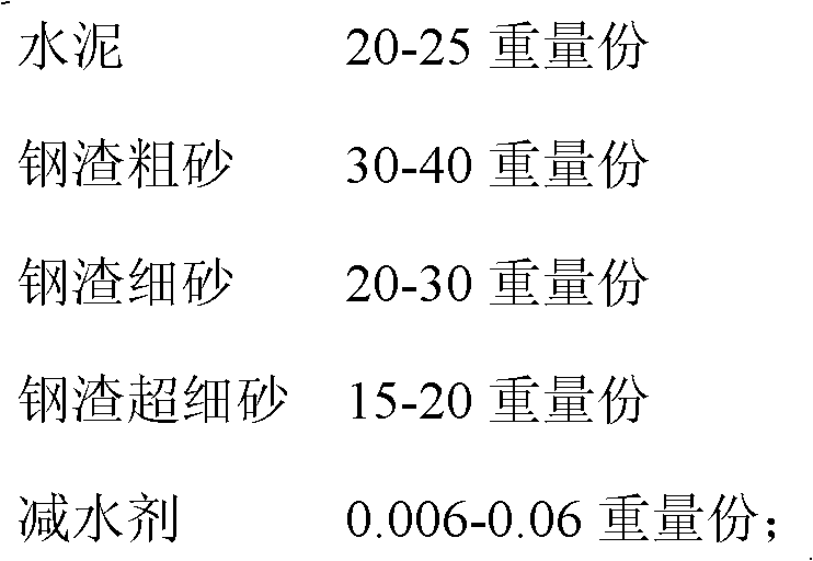 Cement-based steel slag granite product and preparation method thereof