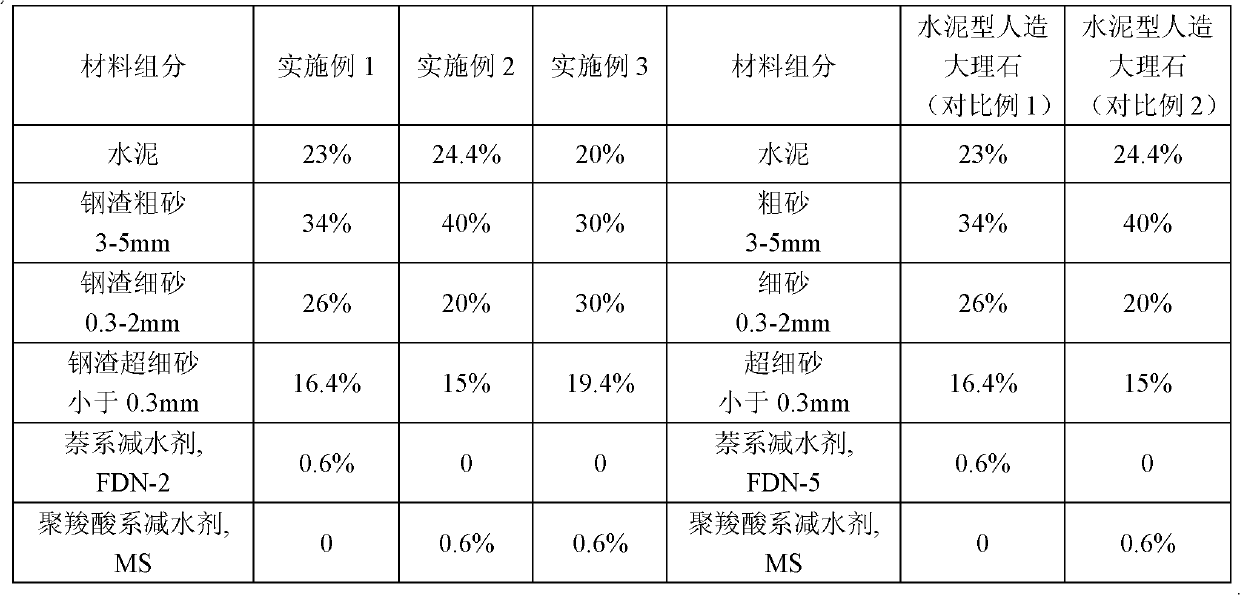 Cement-based steel slag granite product and preparation method thereof