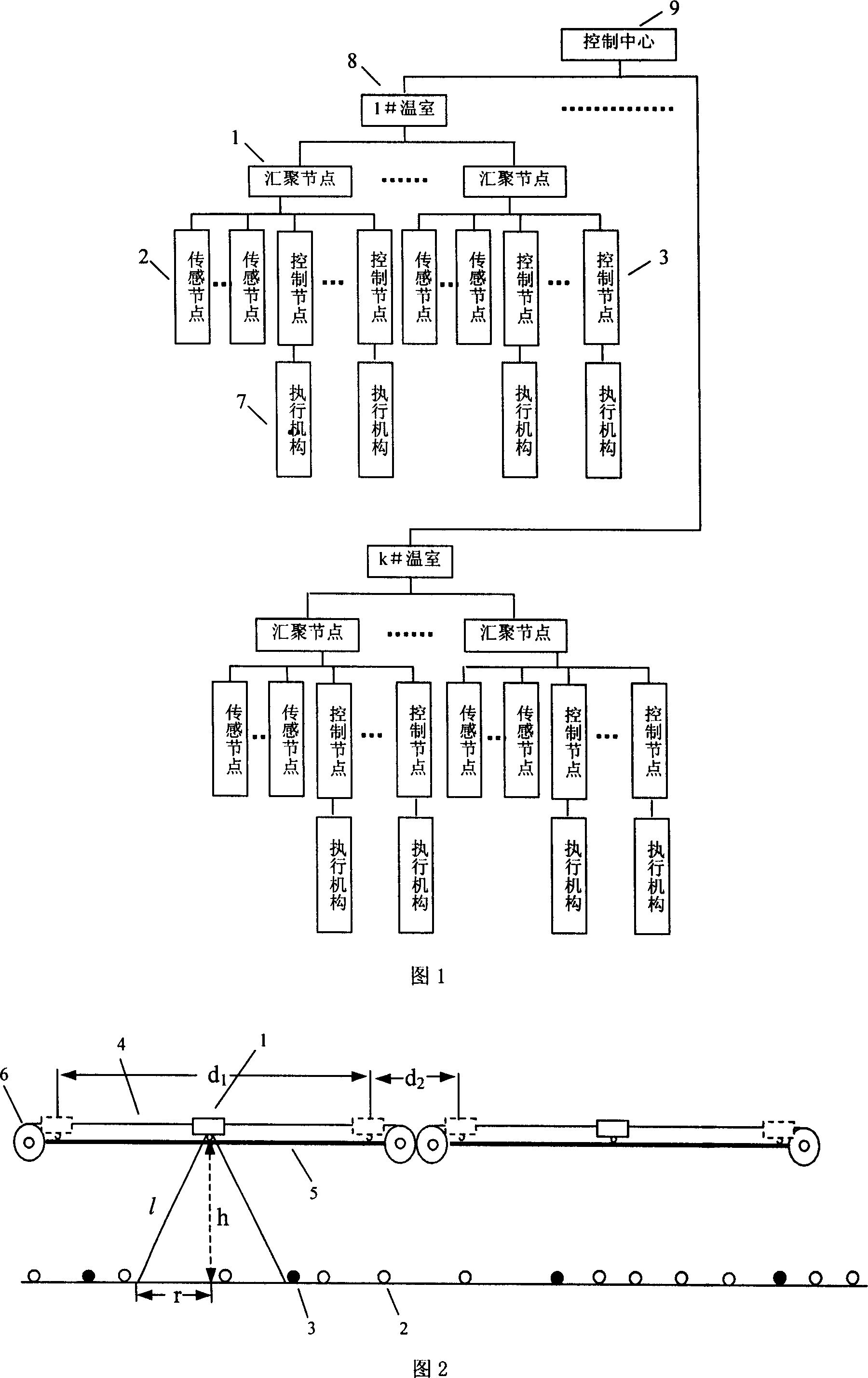 Green house varying structural self-organizing radio sensor network and constituting method