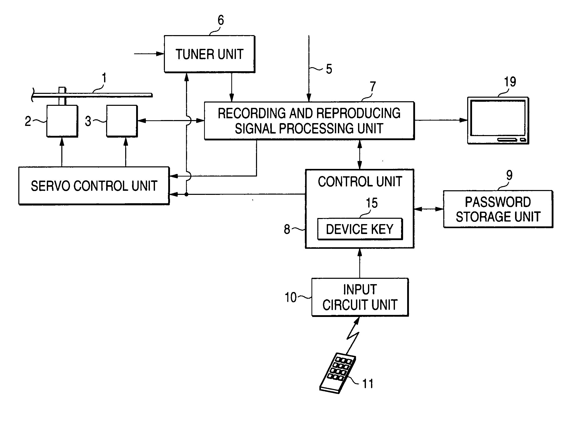 DVD recorder and recording and reproducing device