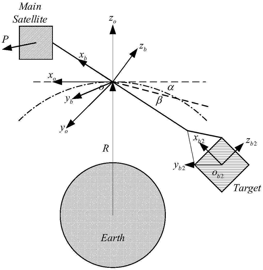 Space debris lateral angular velocity suppression and spin direction control method