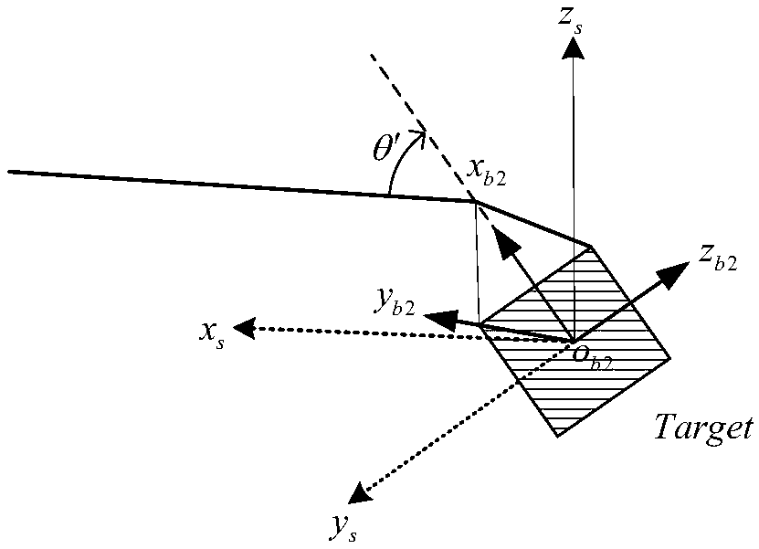 Space debris lateral angular velocity suppression and spin direction control method