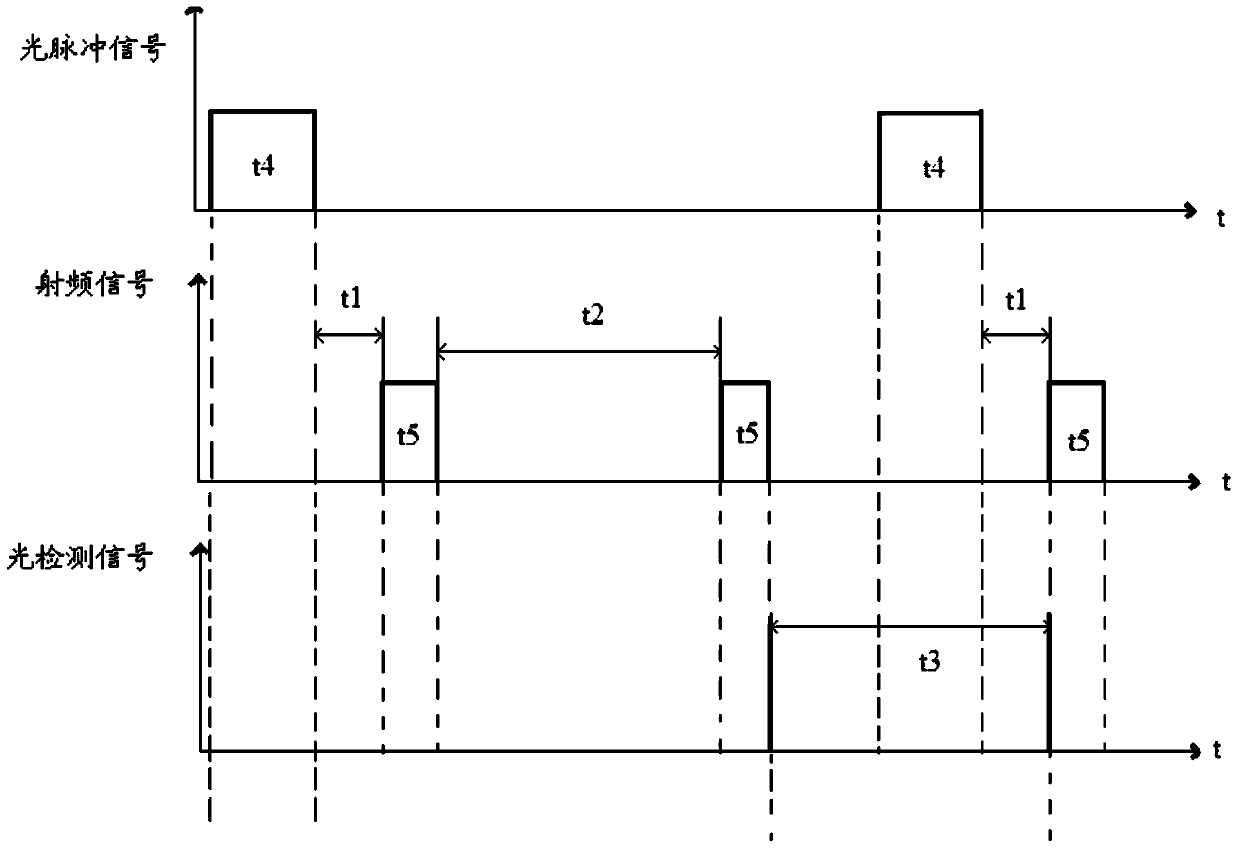 A rubidium atomic frequency standard