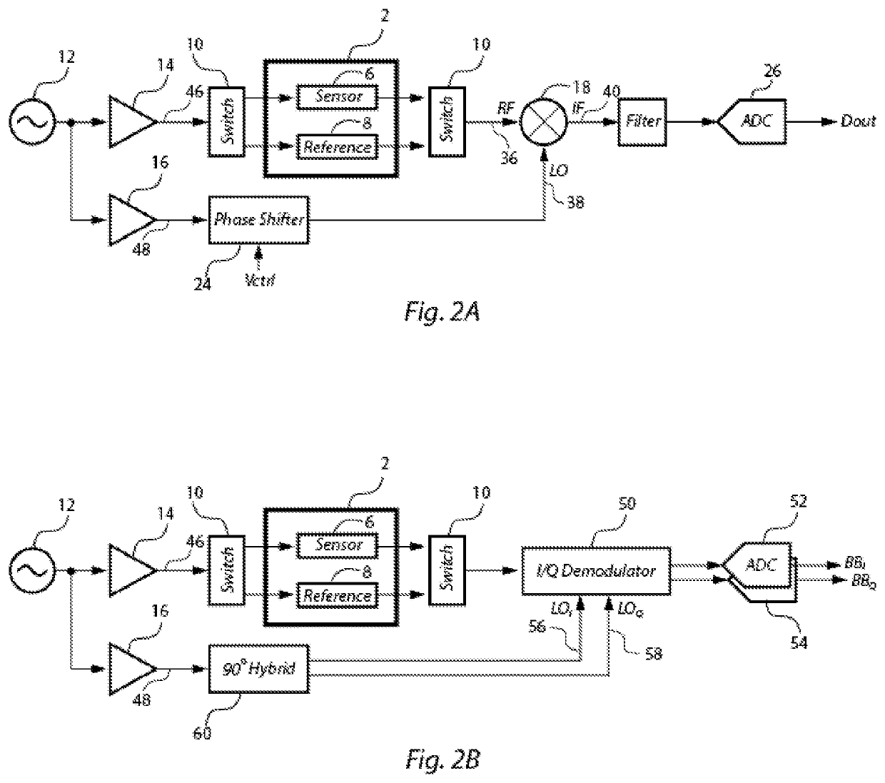 Gigahertz frequency fringing near-field biomedical sensor