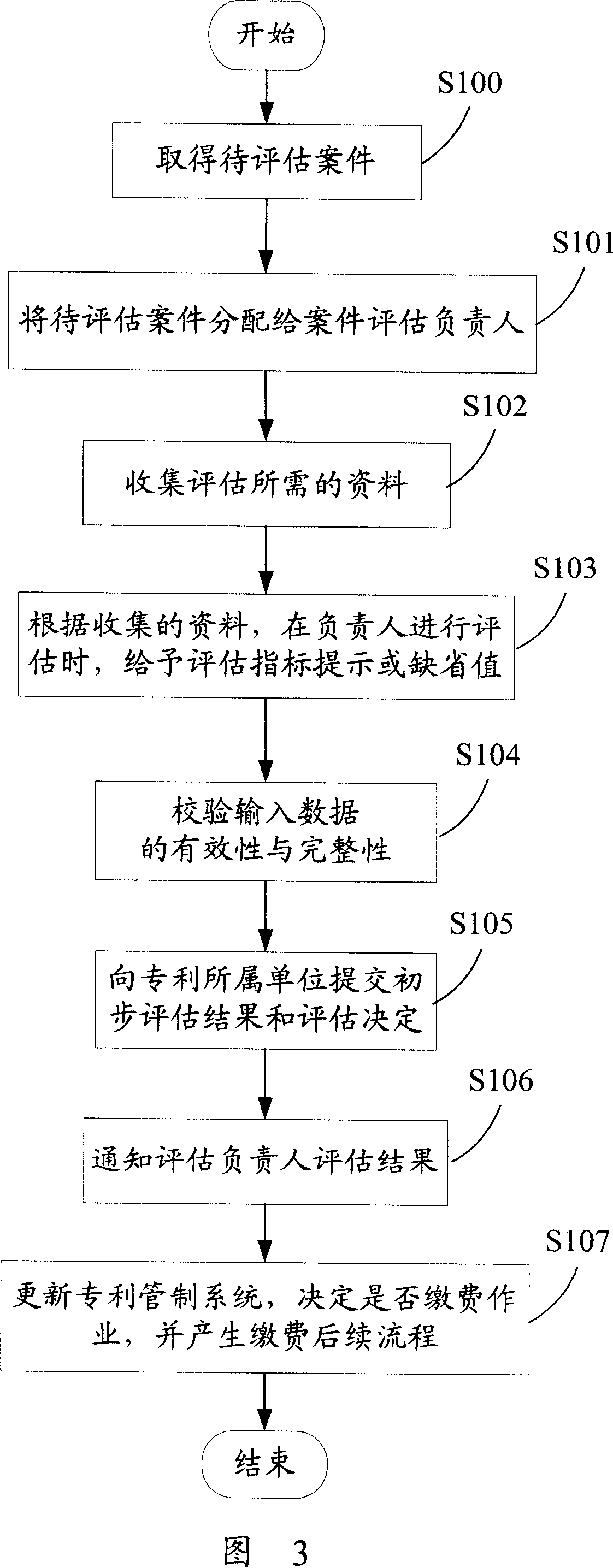 Patent valve estimating system and method