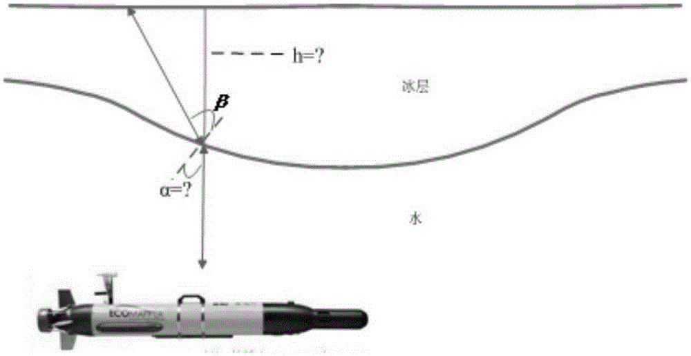 Acoustic measuring method of thickness of ice layer