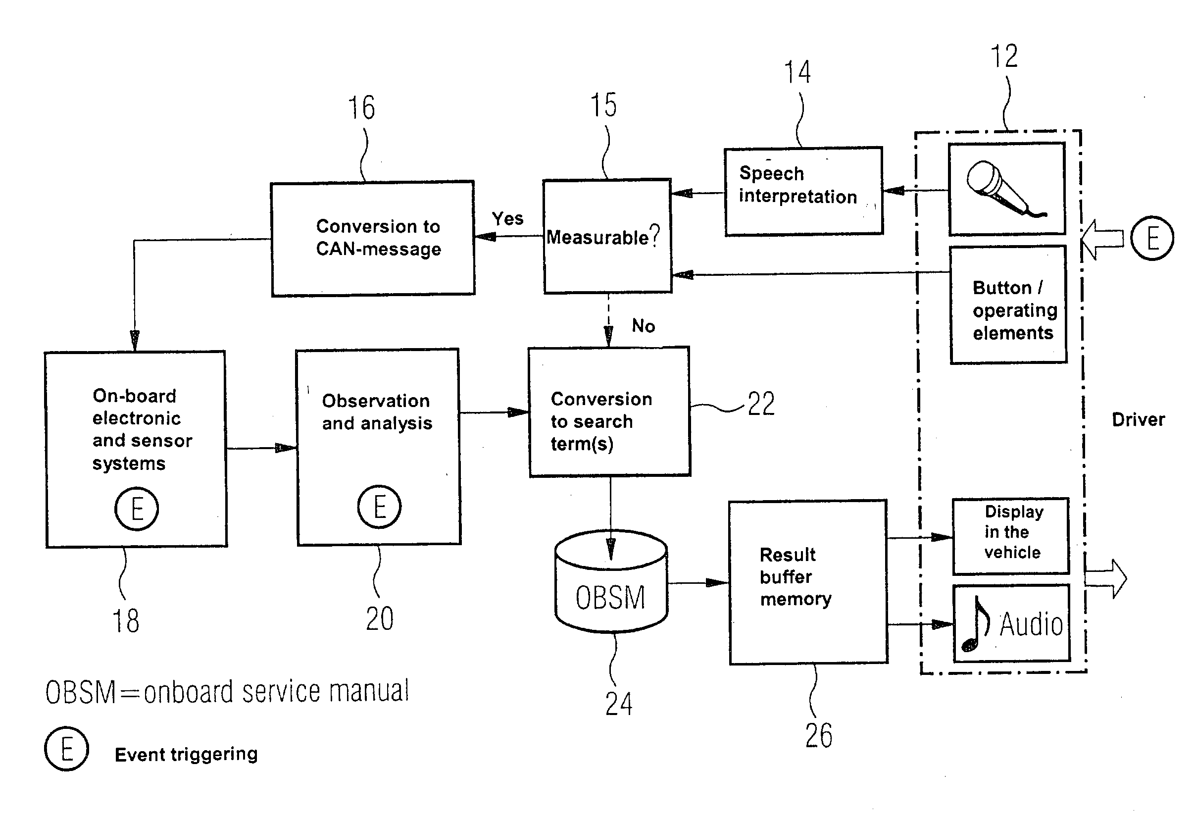 Method and device for interpreting events and outputting operating instructions in motor vehicles