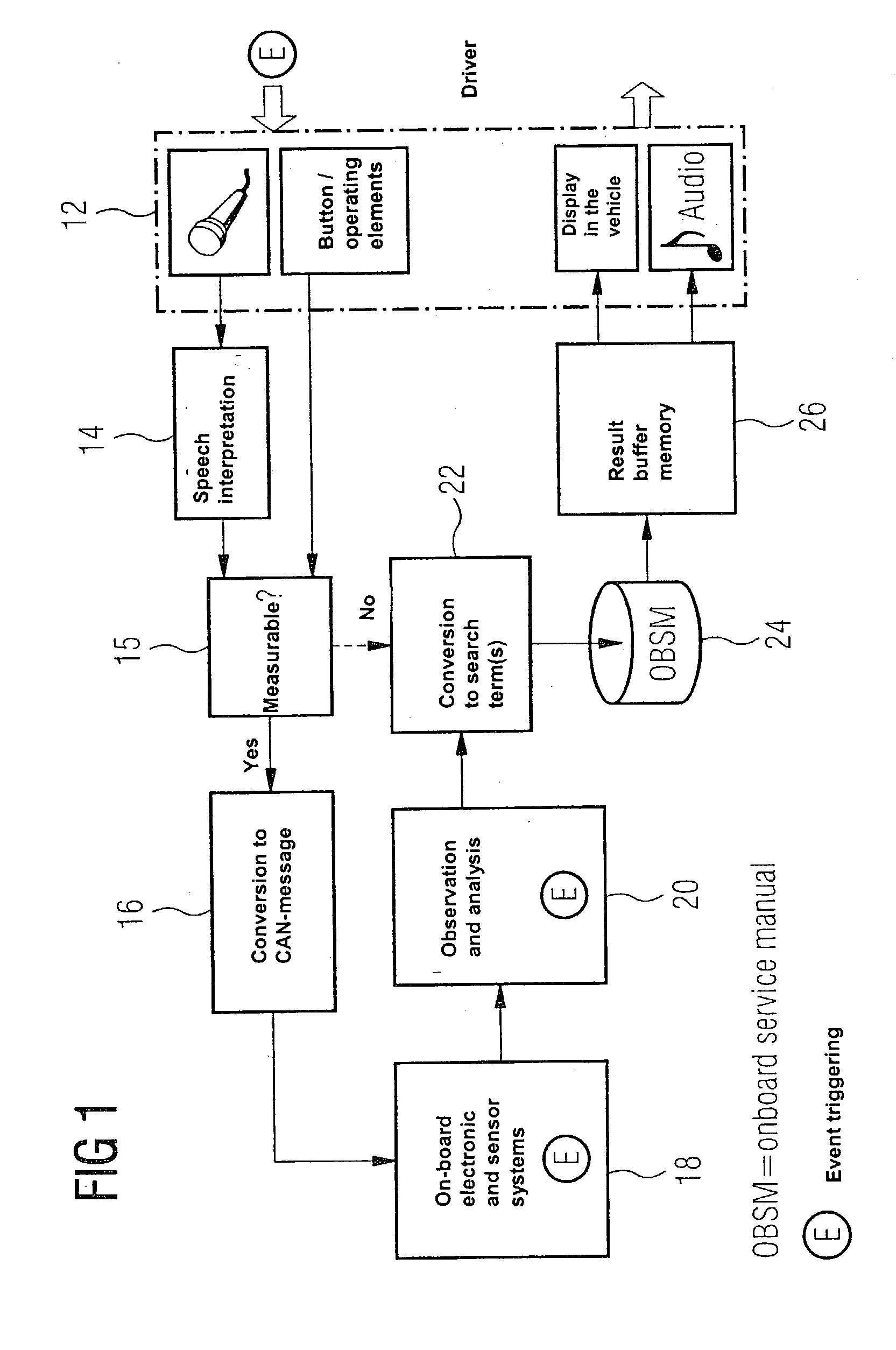 Method and device for interpreting events and outputting operating instructions in motor vehicles