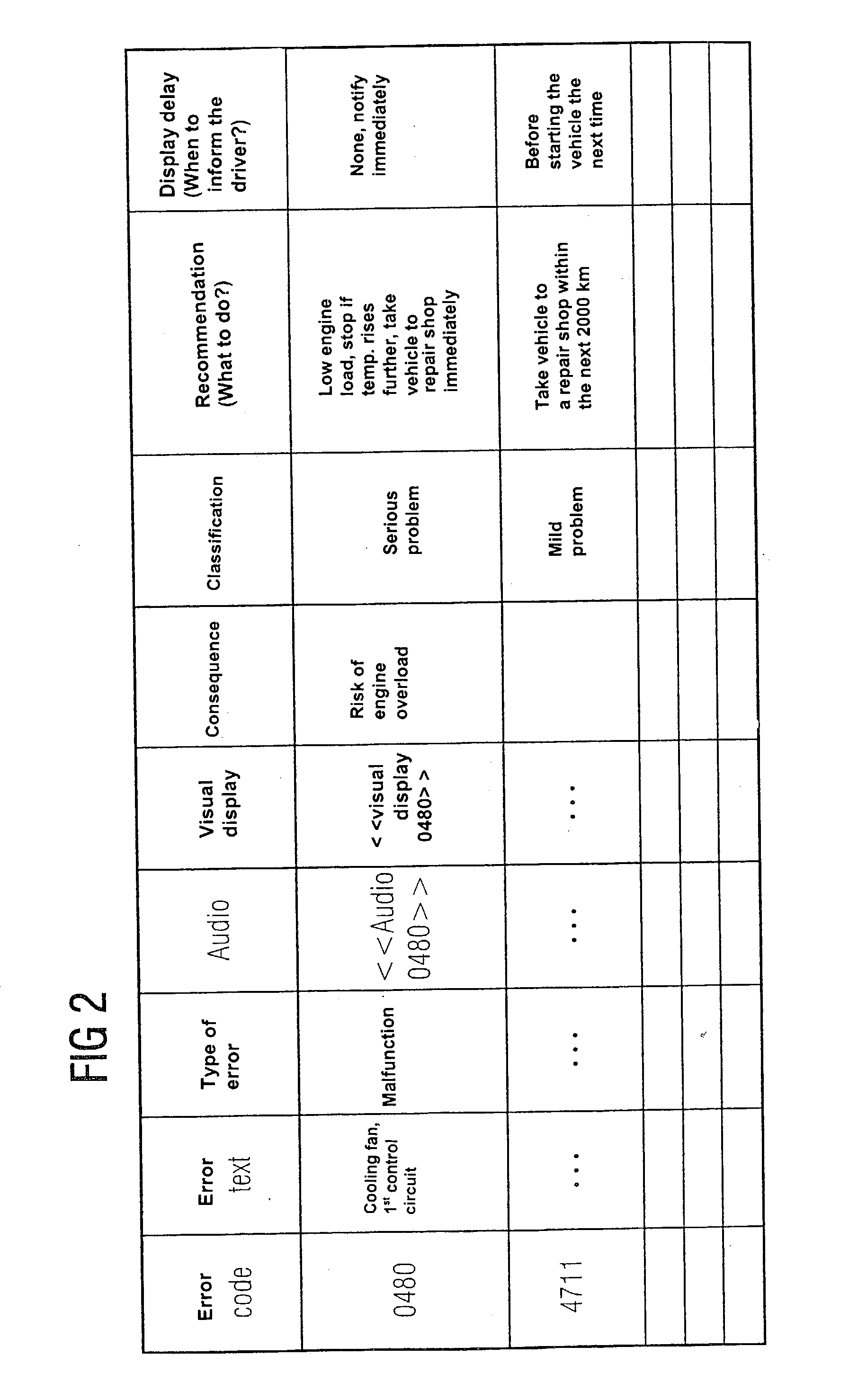 Method and device for interpreting events and outputting operating instructions in motor vehicles