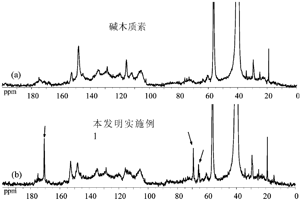 High-molecular-weight lignin pesticide dispersant with high carboxyl group content and preparing method thereof