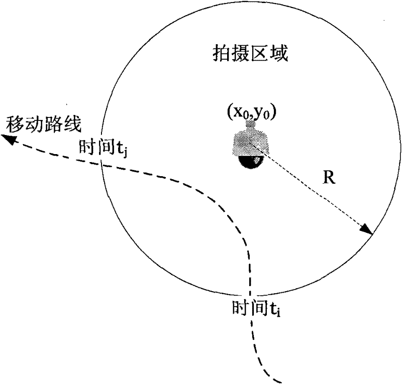 Multimedia integration method based on user trajectory